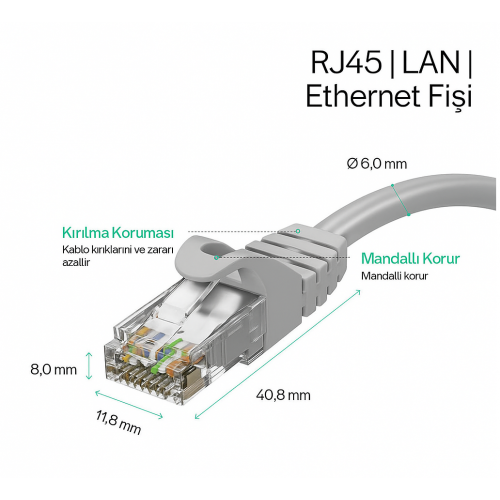 IRENIS CAT7 Ethernet Network İnternet Lan Kablosu, 1 Metre