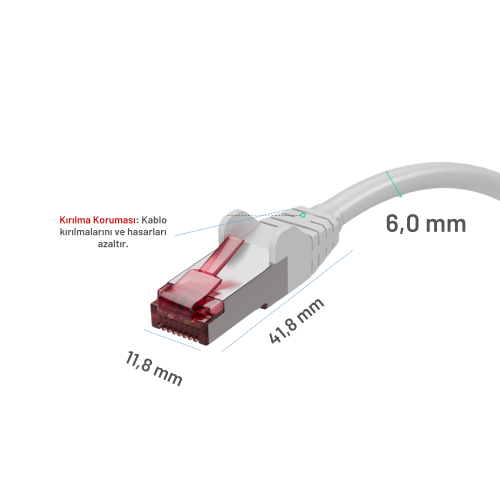 IRENIS CAT6A S/FTP Ethernet Data Center Kablosu, 2 Metre