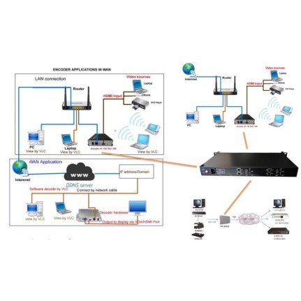 BLANKOM HDMI Girişli Yüksek Performanslı IP Streamer & Encoder