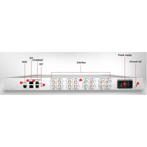 BLANKOM IGS-800 IPTV Yayın Merkezi, Uydu girişli