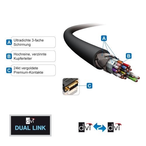 2 metre Dual-Link DVI Kablo PureInstall serisi