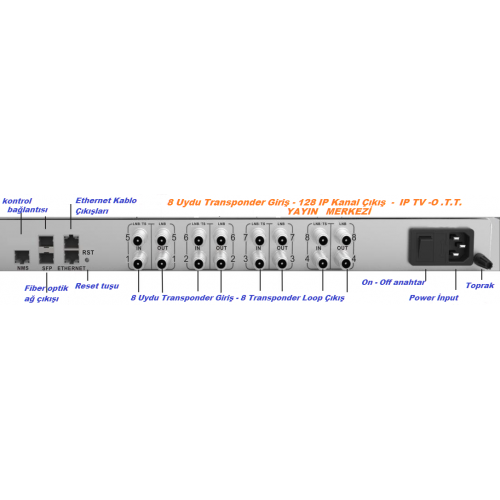 BLANKOM IGS-800 IPTV Yayın Merkezi, Uydu girişli