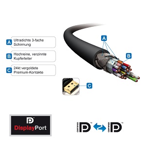  12.5 Metre DisplayPort  2K (1080p) Kablo PureInstall serisi.