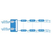BLANKOM HDC-5016 IP Girişli QAM Headend  
